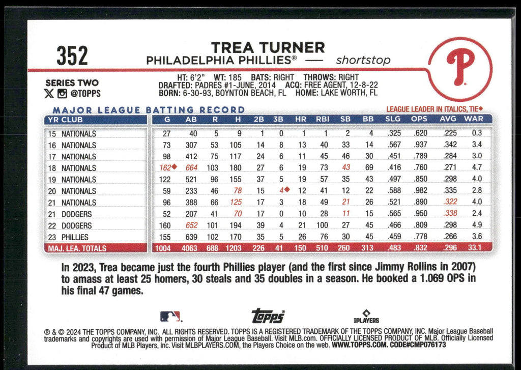 2024 Topps #352 Trea Turner Royal Blue