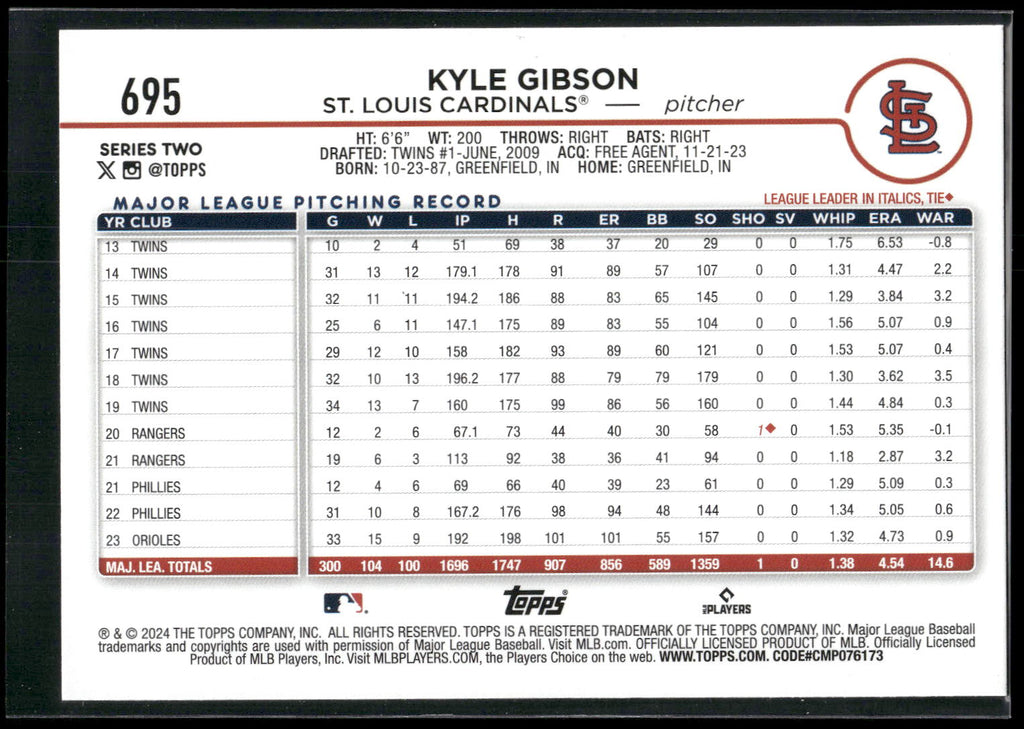 2024 Topps #695 Kyle Gibson Yellow