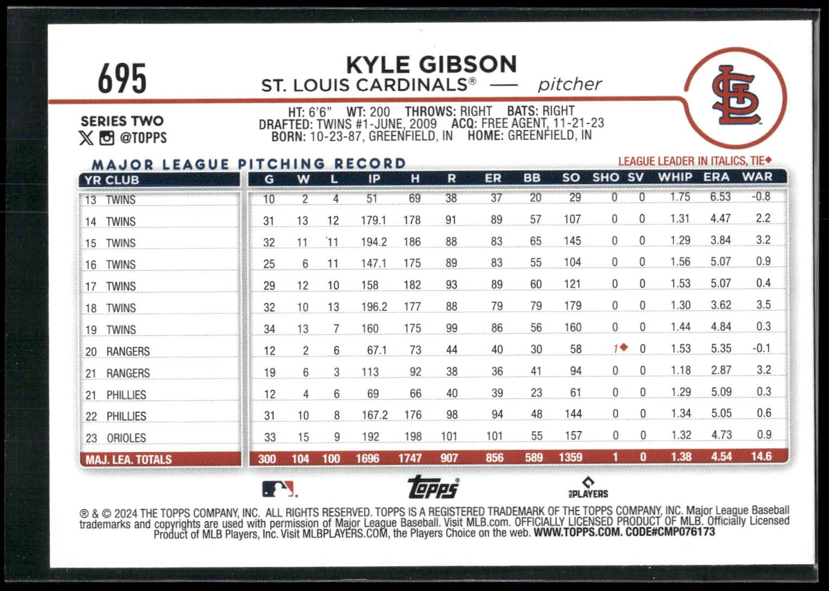 2024 Topps #695 Kyle Gibson Yellow