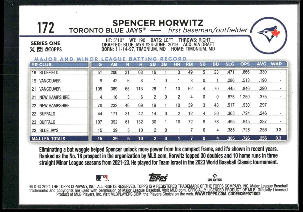2024 Topps #172 Spencer Horwitz Yellow