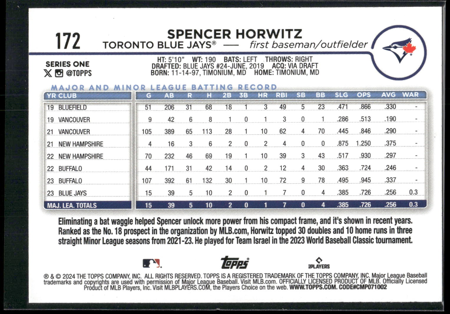 2024 Topps #172 Spencer Horwitz Yellow