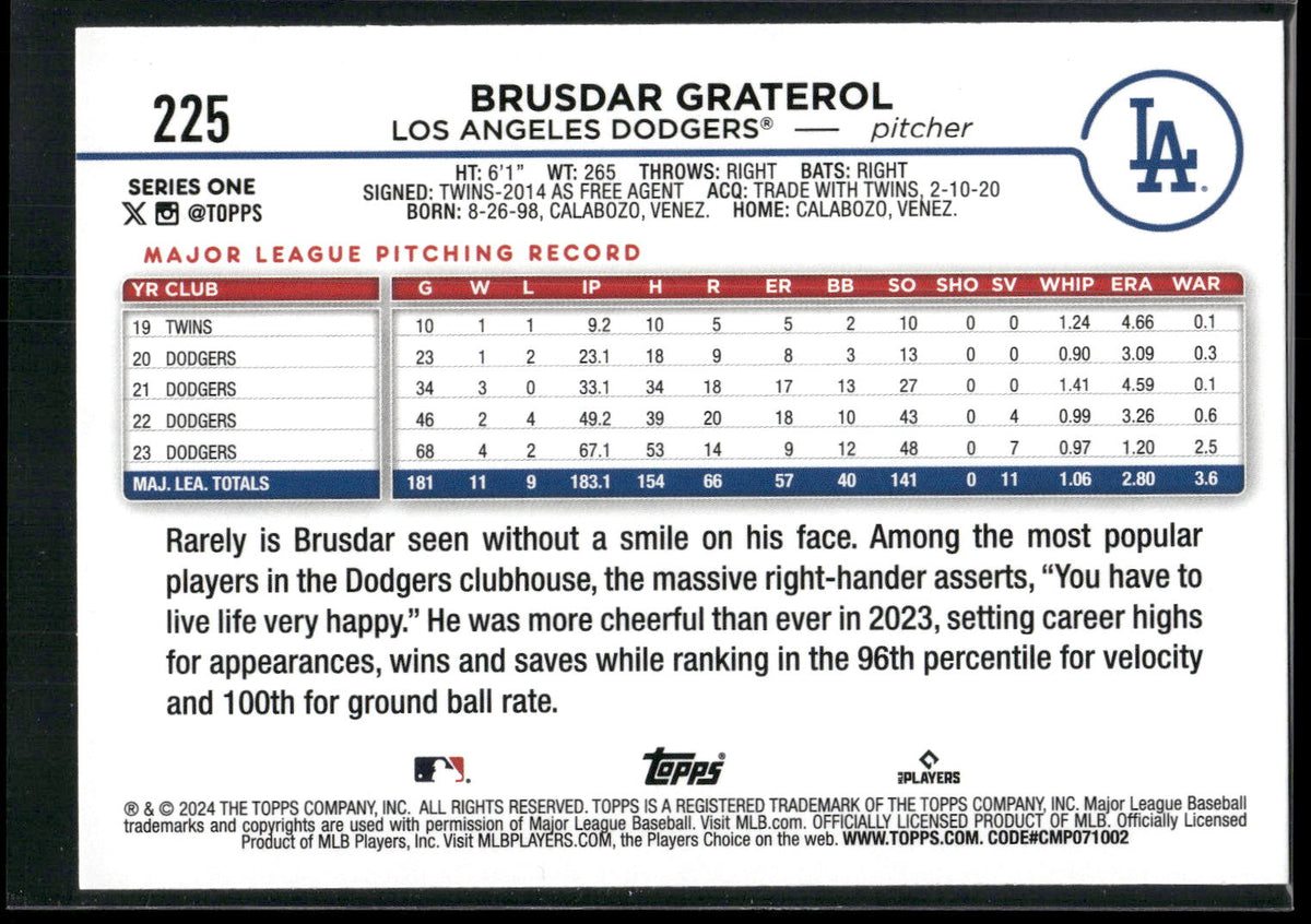 2024 Topps #225 Brusdar Graterol Yellow