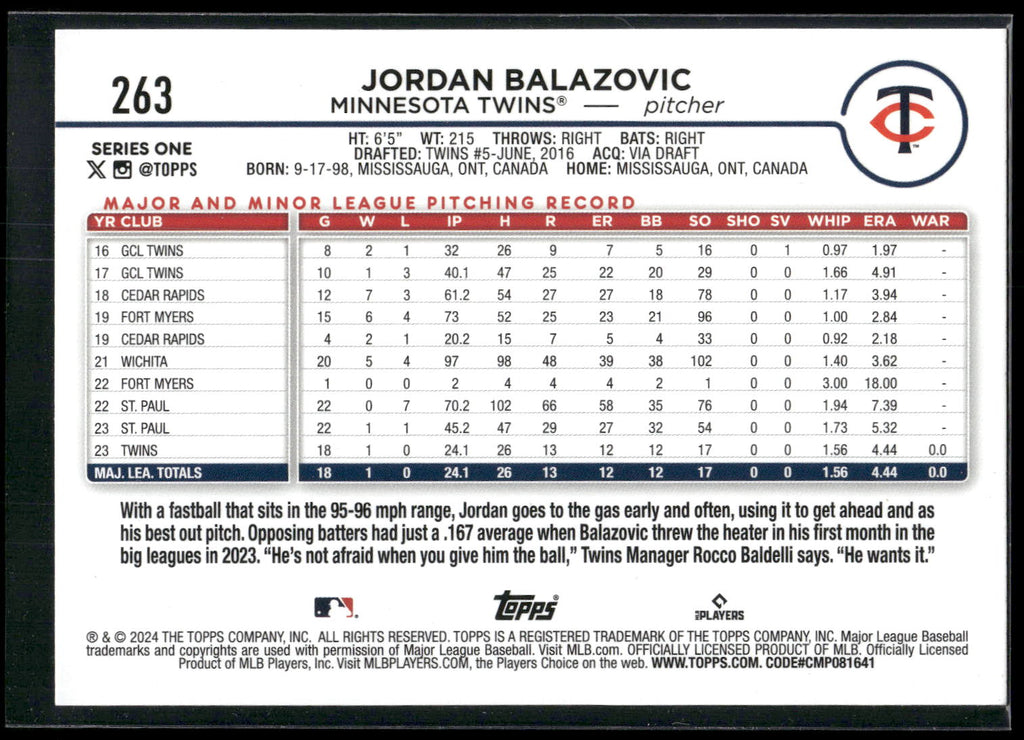 2024 Topps #263 Jordan Balazovic Holiday