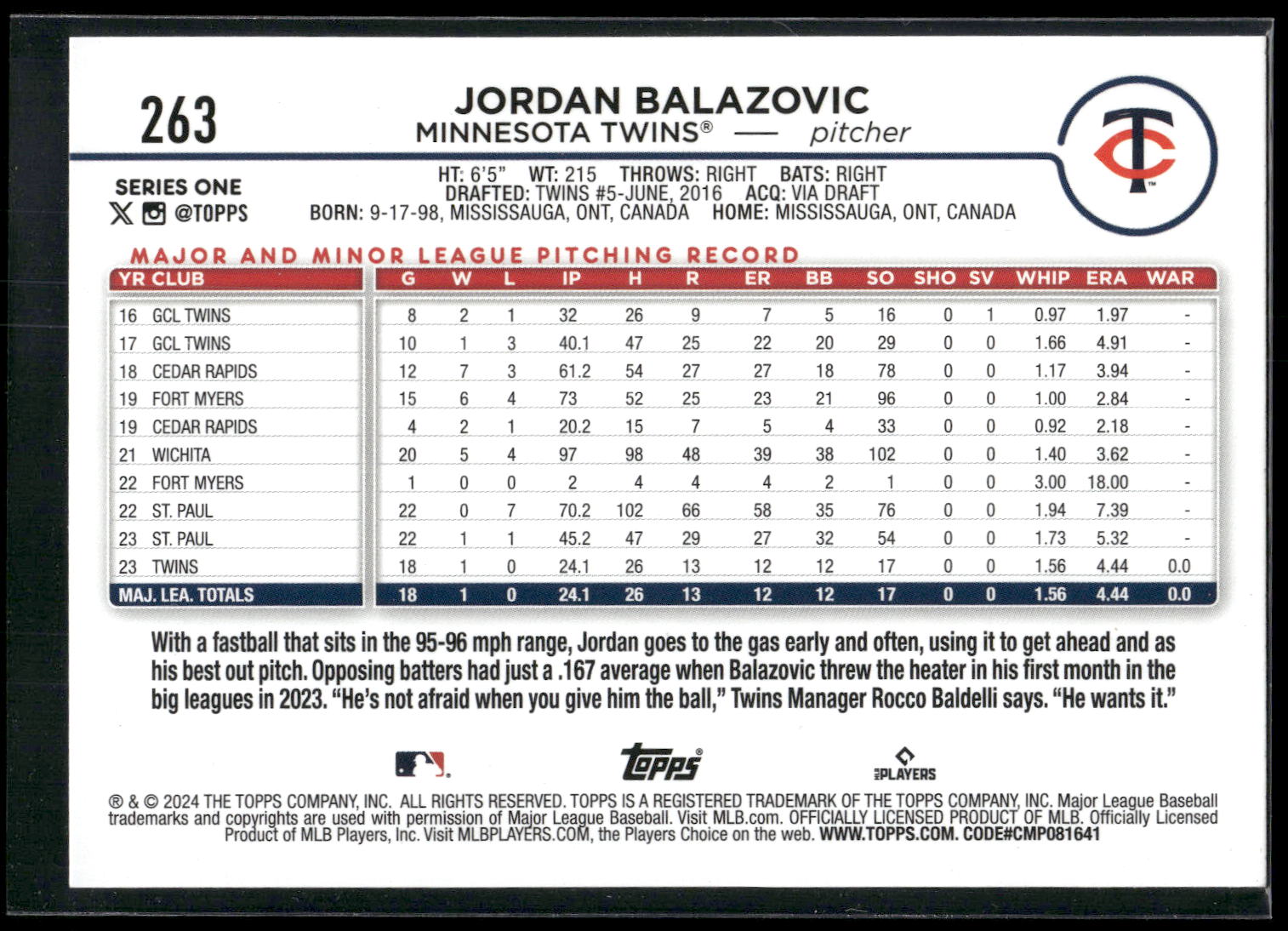 2024 Topps #263 Jordan Balazovic Holiday