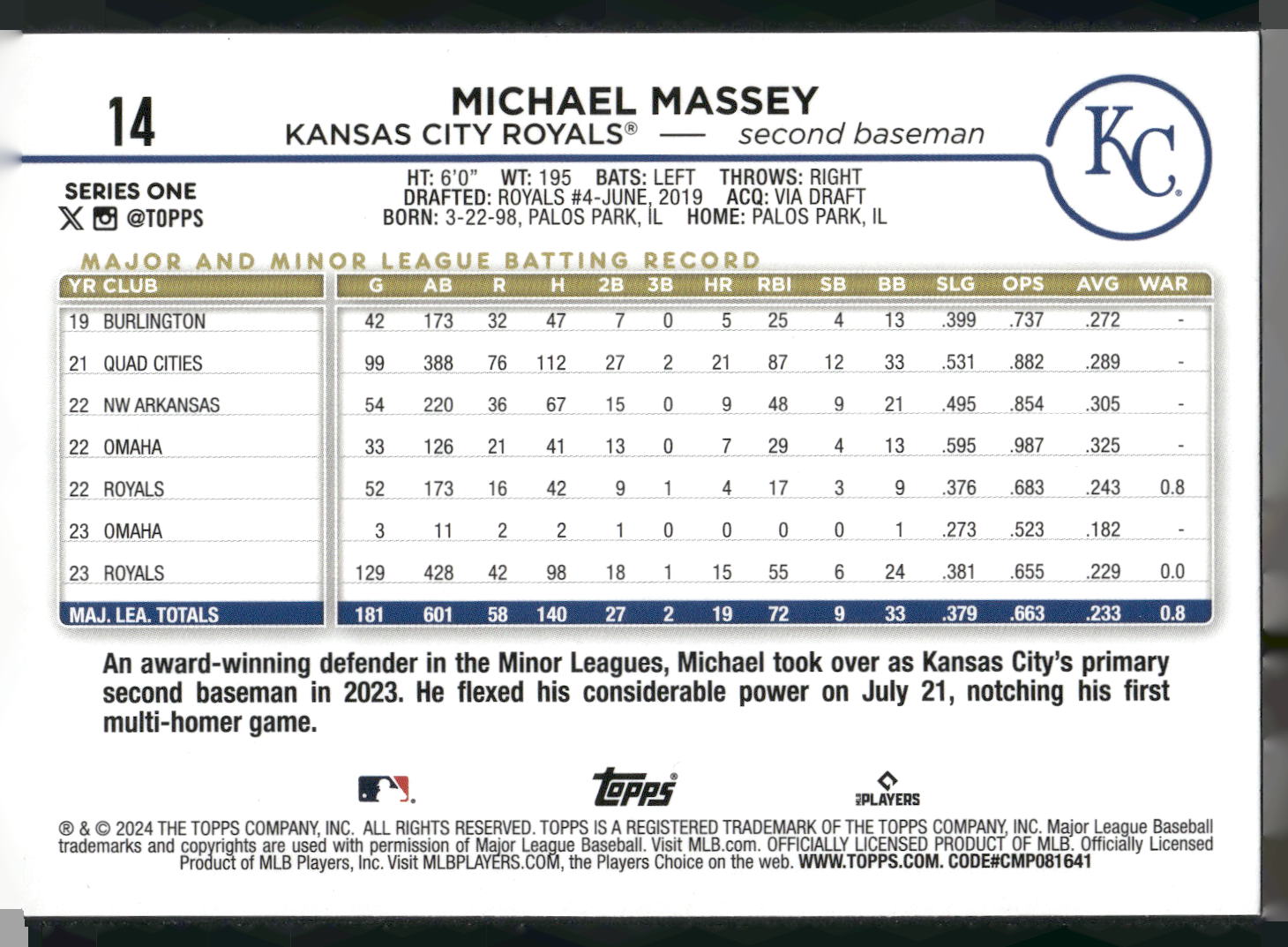 2024 Topps #14 Michael Massey Holiday Eggs