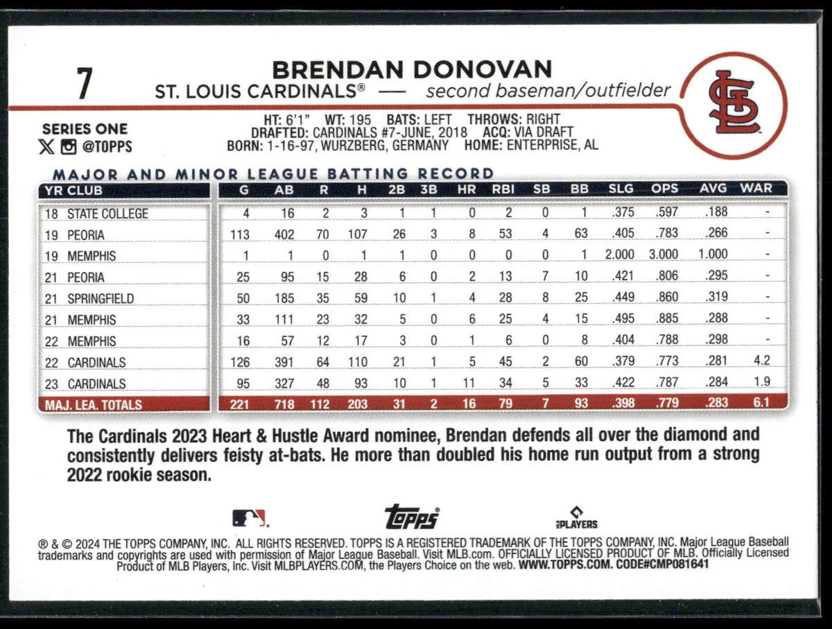 2024 Topps #7 Brendan Donovan Holiday