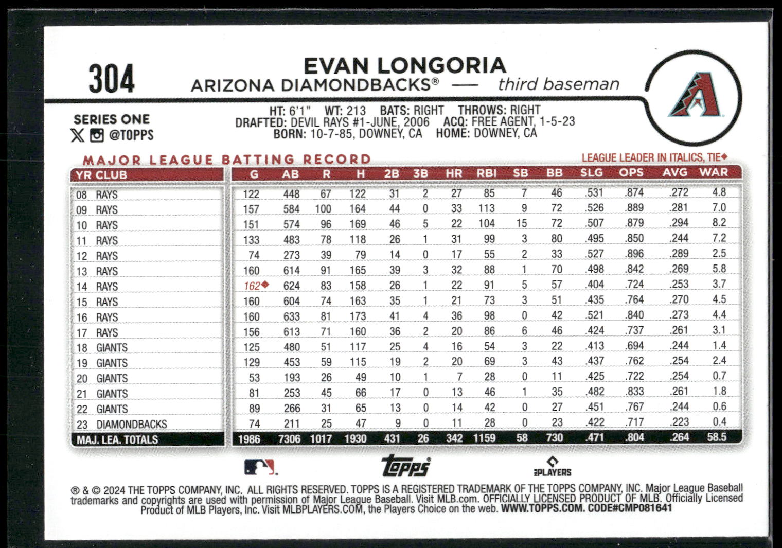 2024 Topps #304 Evan Longoria Holiday