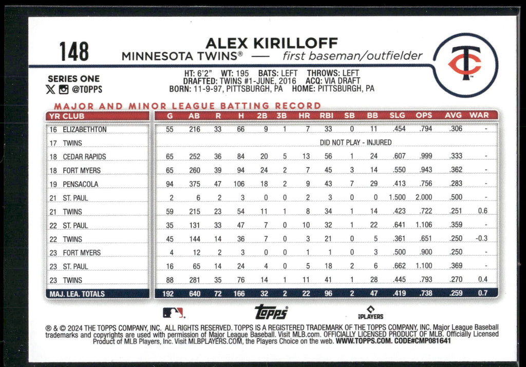 2024 Topps #148 Alex Kirilloff Holiday