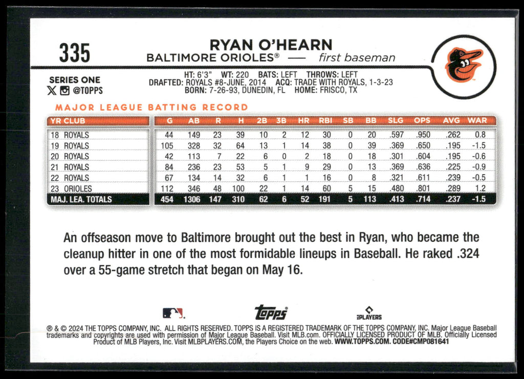 2024 Topps #335 Ryan O'Hearn Holiday