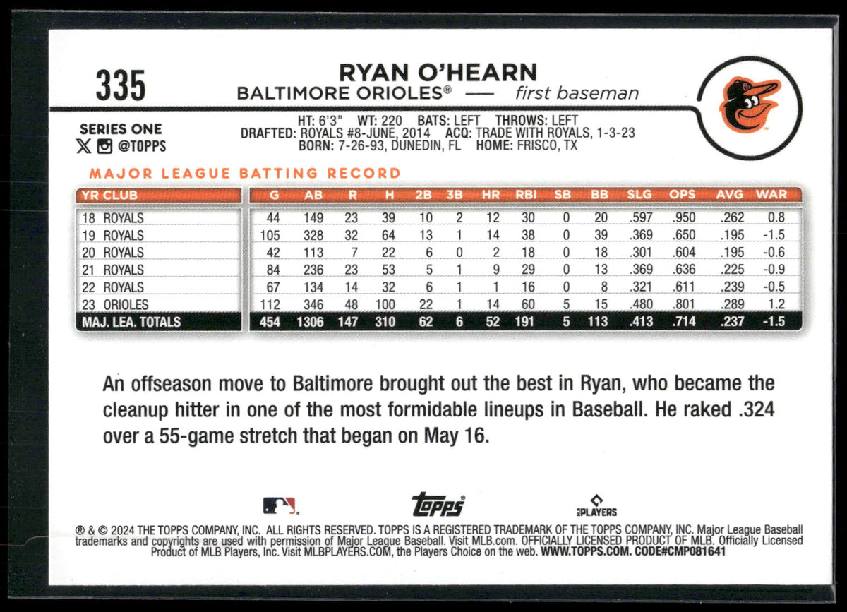 2024 Topps #335 Ryan O'Hearn Holiday