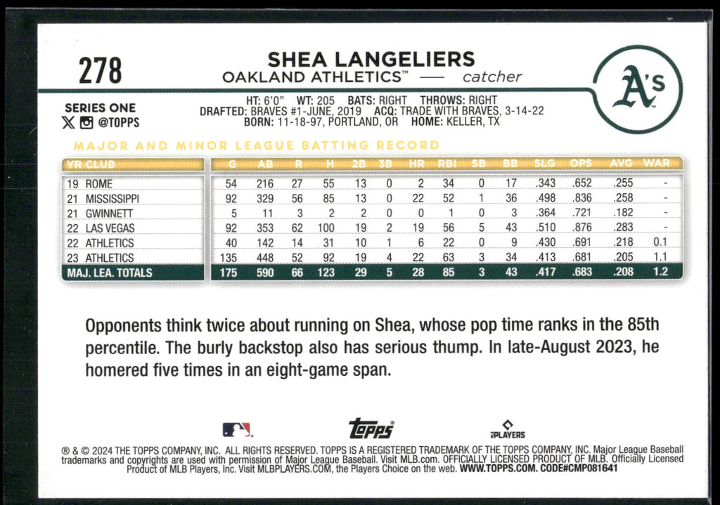 2024 Topps #278 Shea Langeliers Holiday
