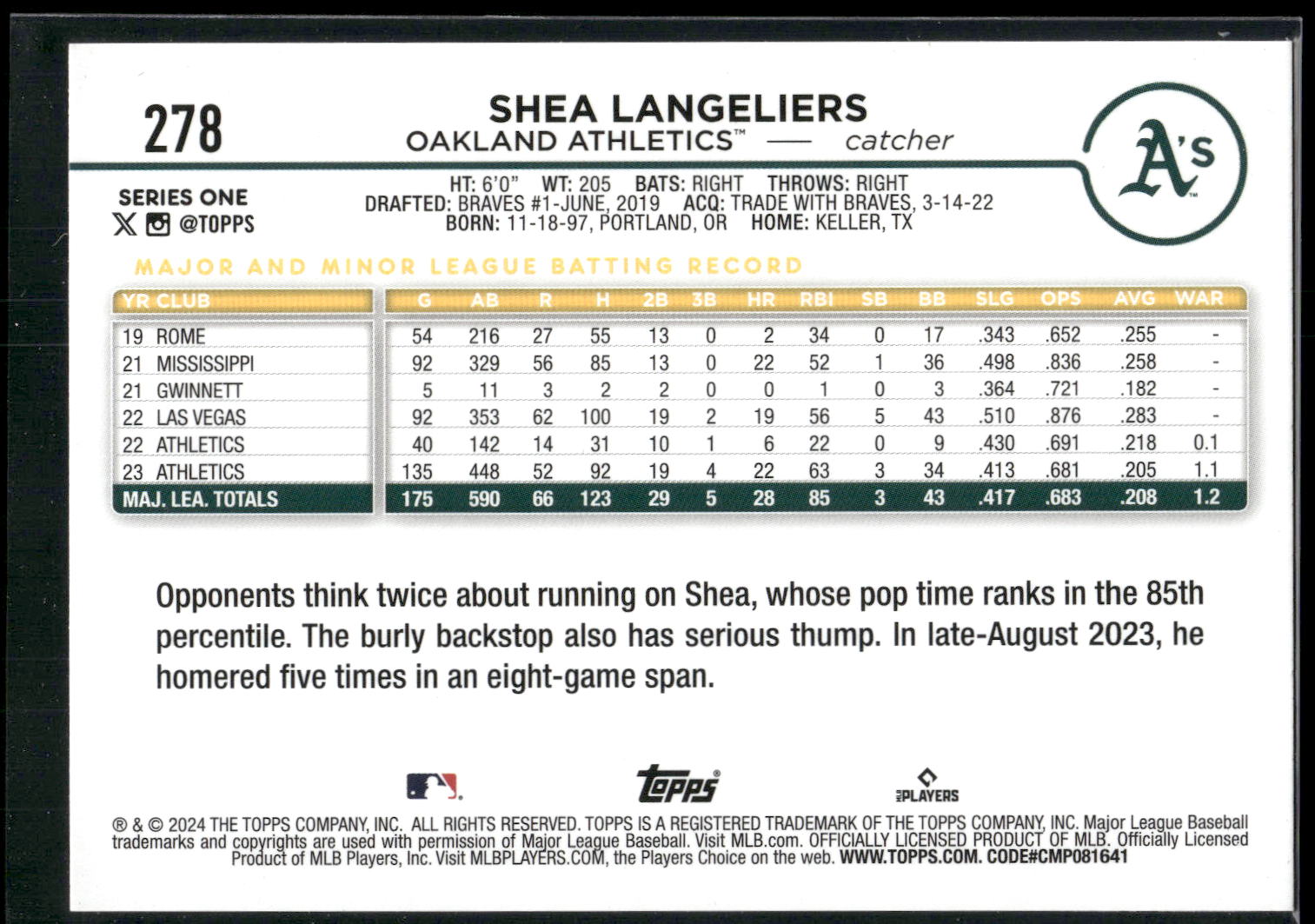 2024 Topps #278 Shea Langeliers Holiday