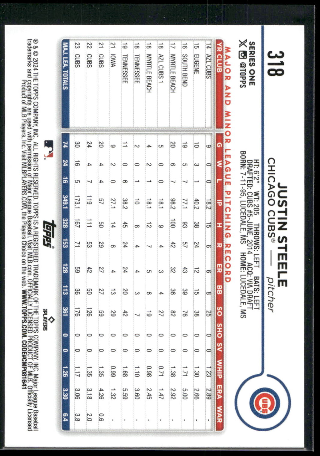 2024 Topps #318 Justin Steele Holiday