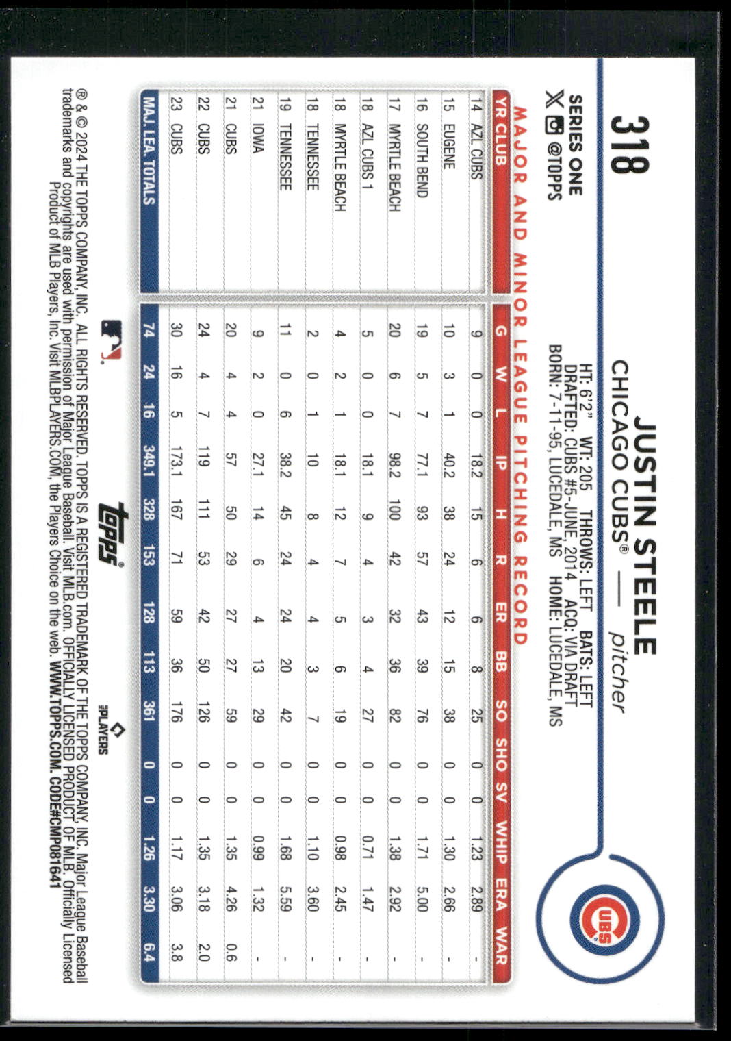 2024 Topps #318 Justin Steele Holiday