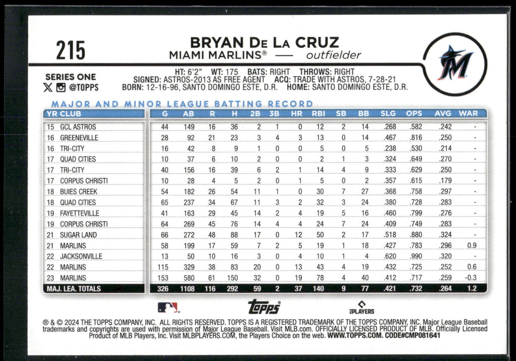 2024 Topps #215 Bryan De La Cruz Holiday