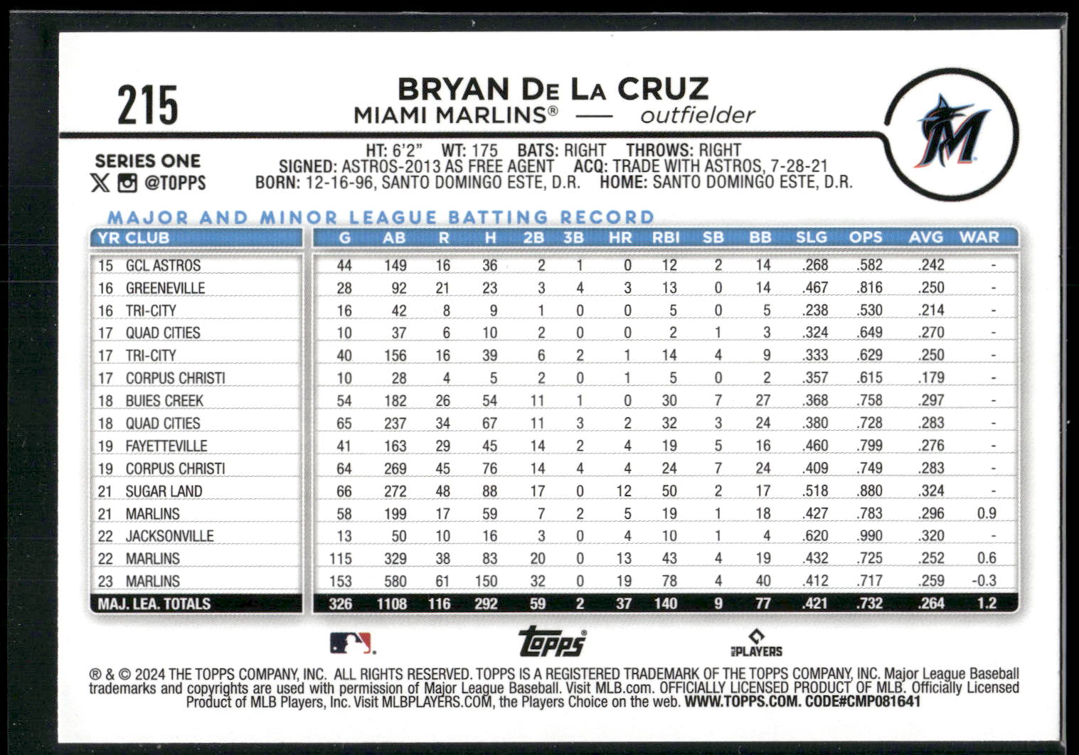 2024 Topps #215 Bryan De La Cruz Holiday