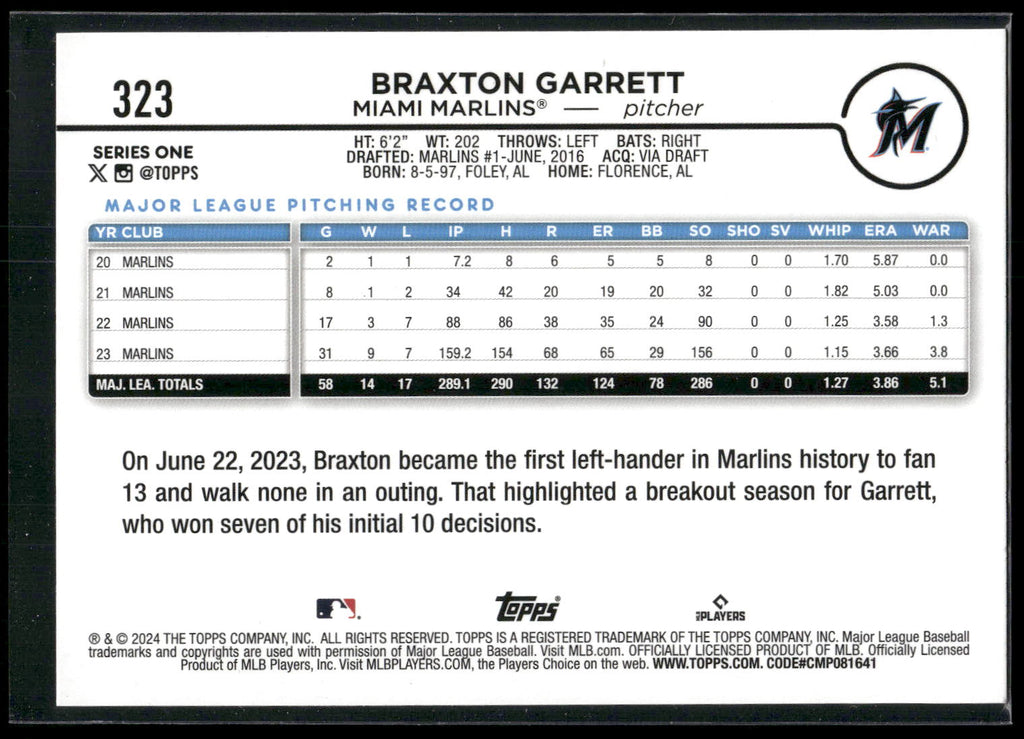 2024 Topps #323 Braxton Garrett Holiday