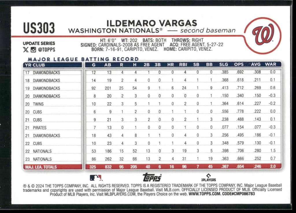 2024 Topps Update #US303 Ildemaro Vargas Holiday
