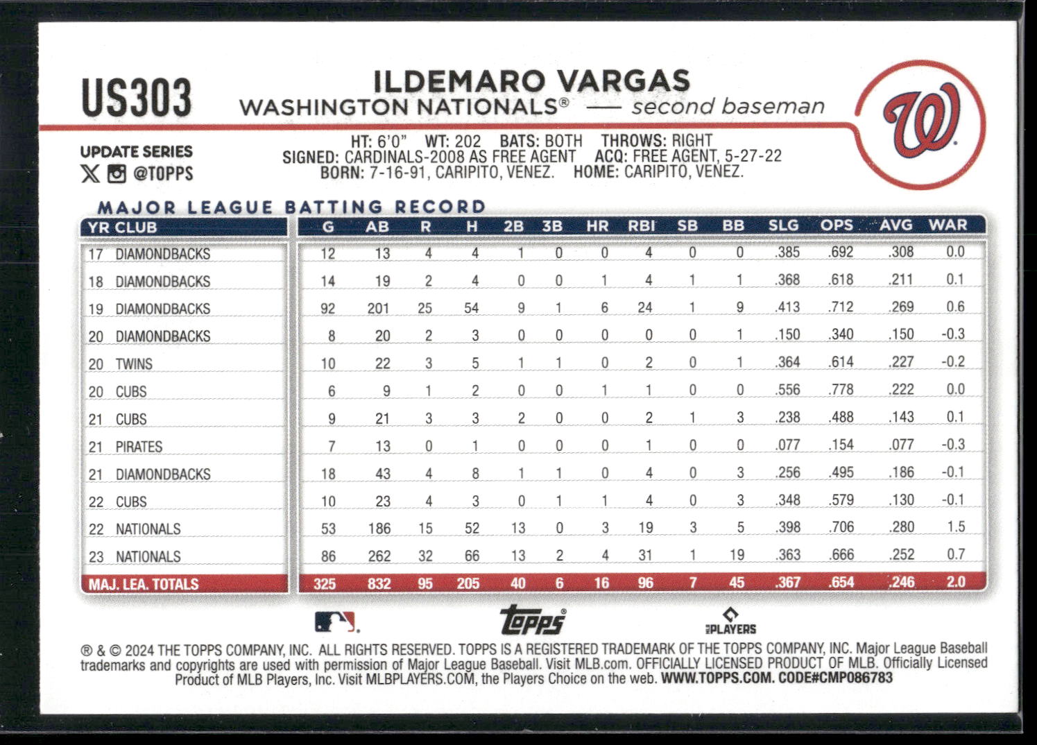 2024 Topps Update #US303 Ildemaro Vargas Holiday