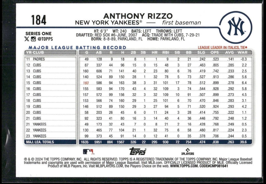2024 Topps #184 Anthony Rizzo Holiday