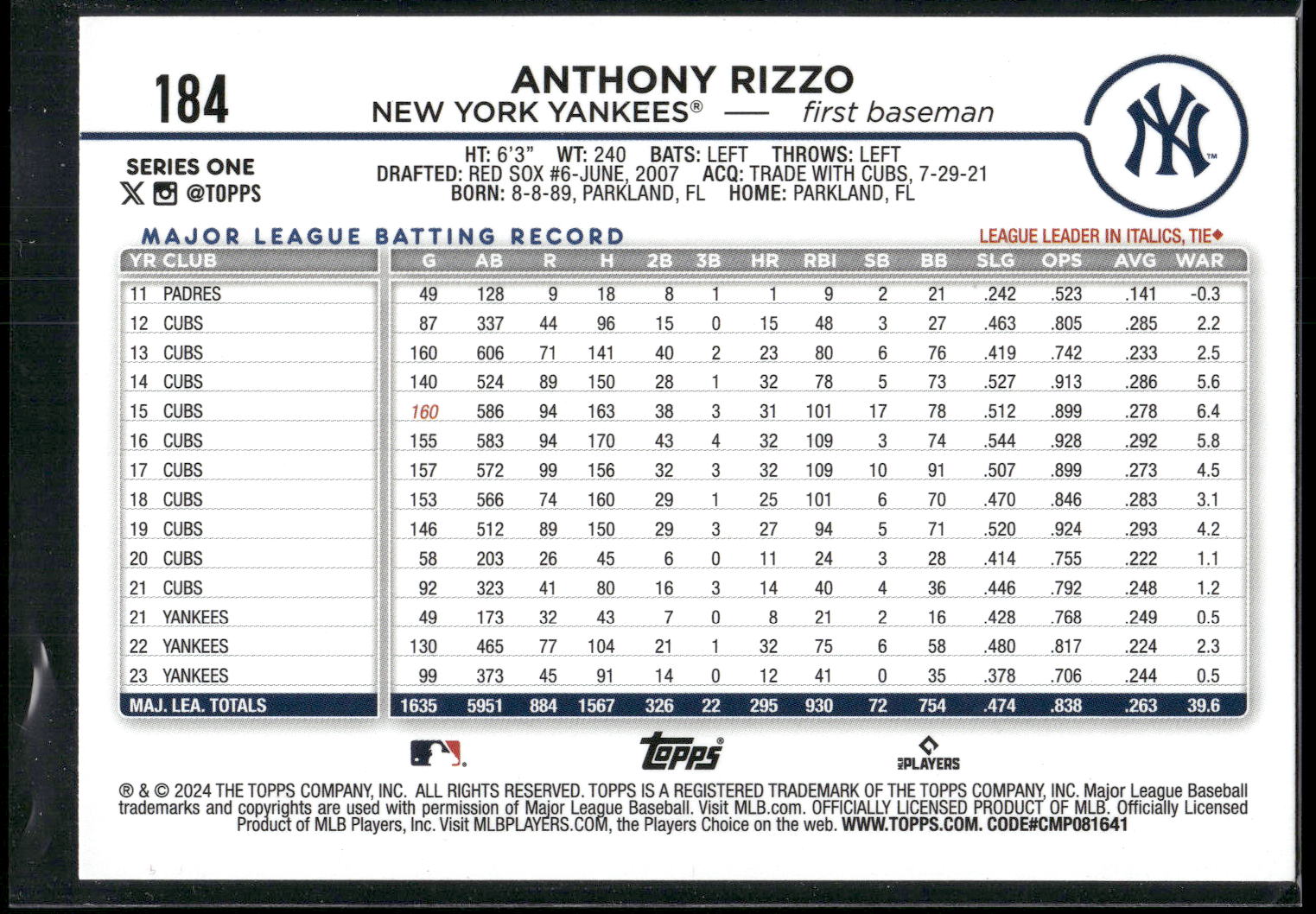 2024 Topps #184 Anthony Rizzo Holiday