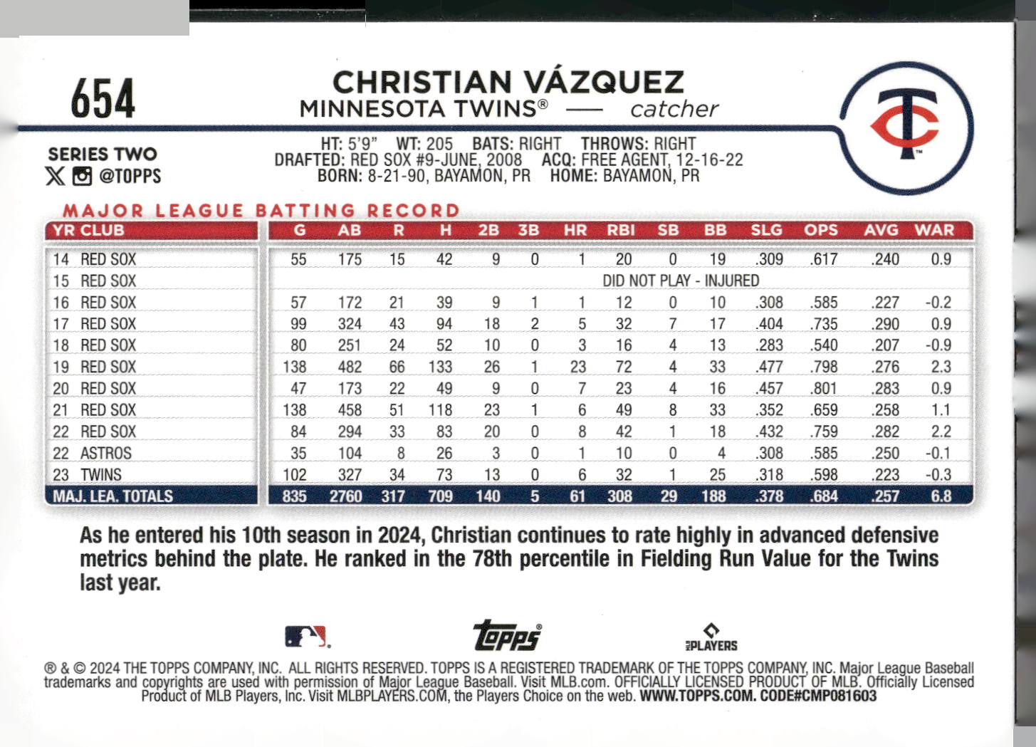 2024 Topps #654 Christian Vázquez Holiday