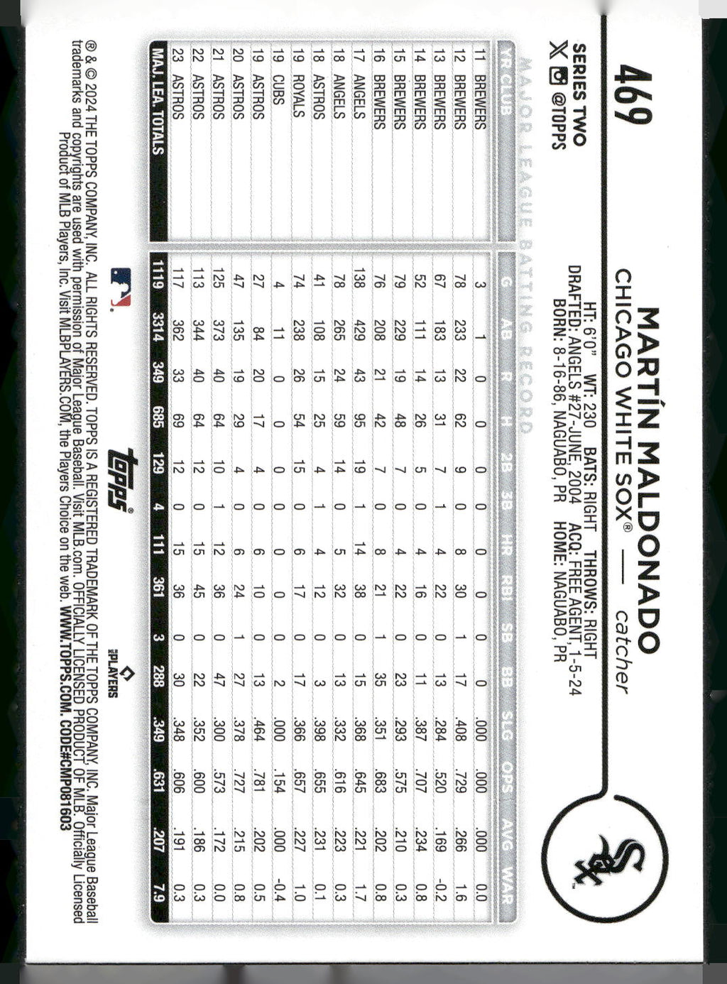 2024 Topps #469 Martín Maldonado Holiday