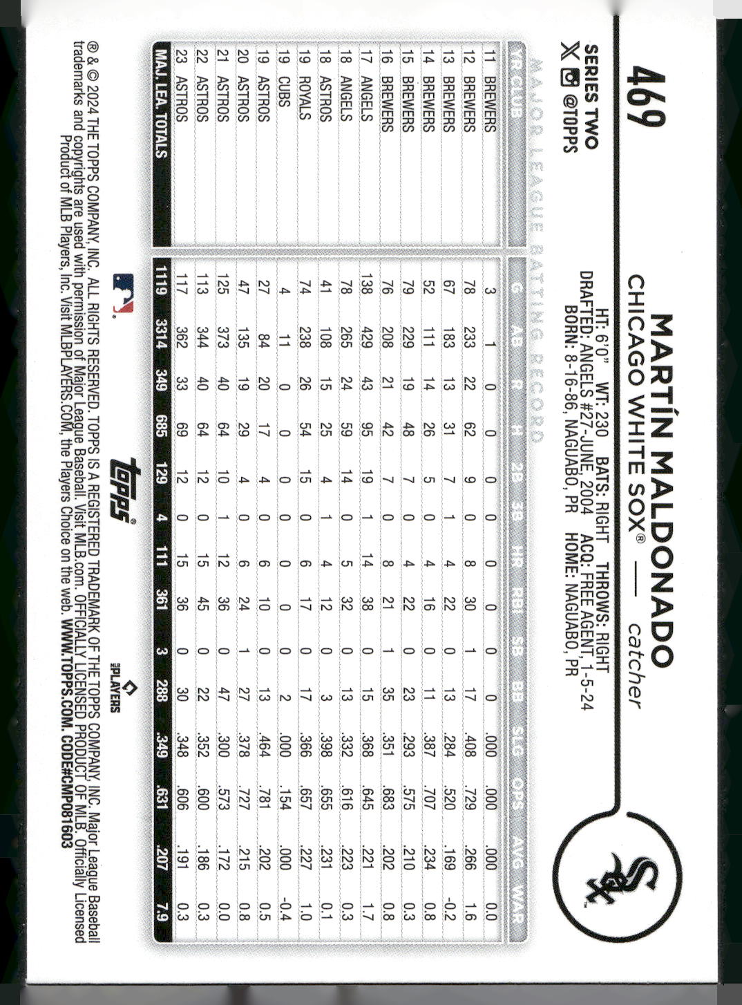 2024 Topps #469 Martín Maldonado Holiday