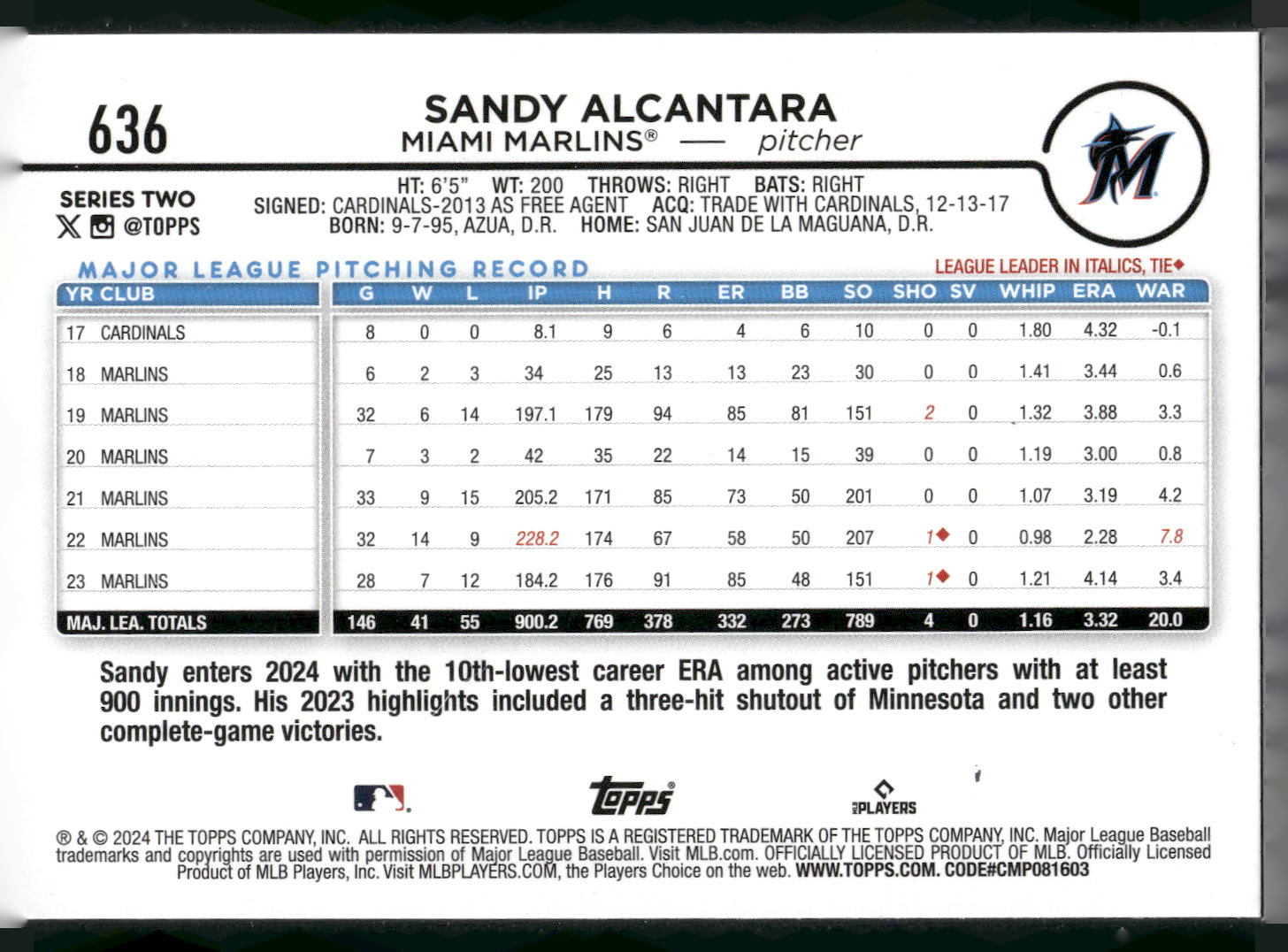 2024 Topps #636 Sandy Alcantara Holiday