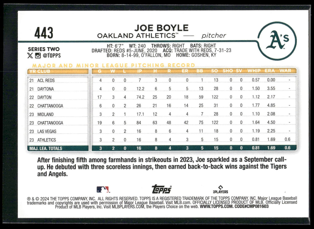 2024 Topps #443 Joe Boyle Holiday