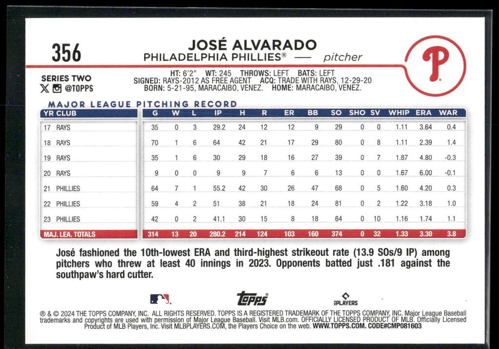 2024 Topps #356 José Alvarado Holiday