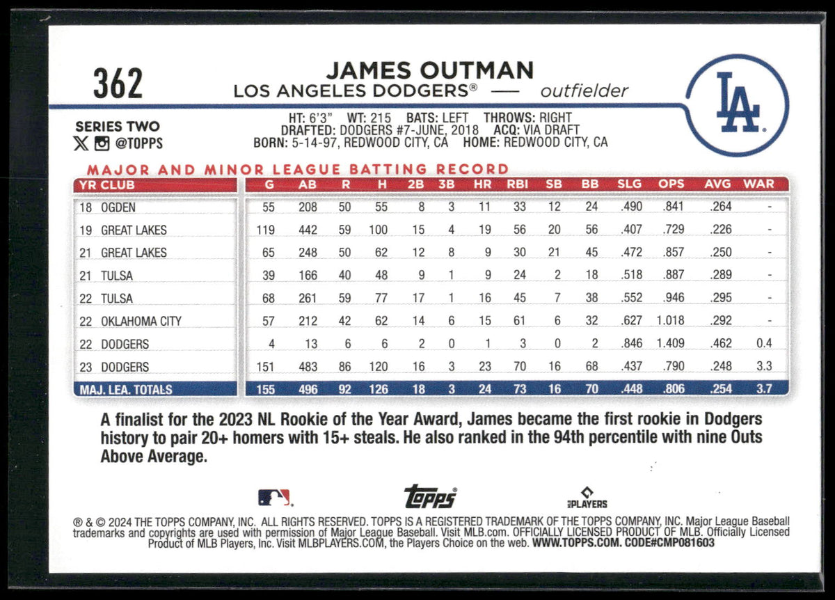 2024 Topps #362 James Outman Holiday