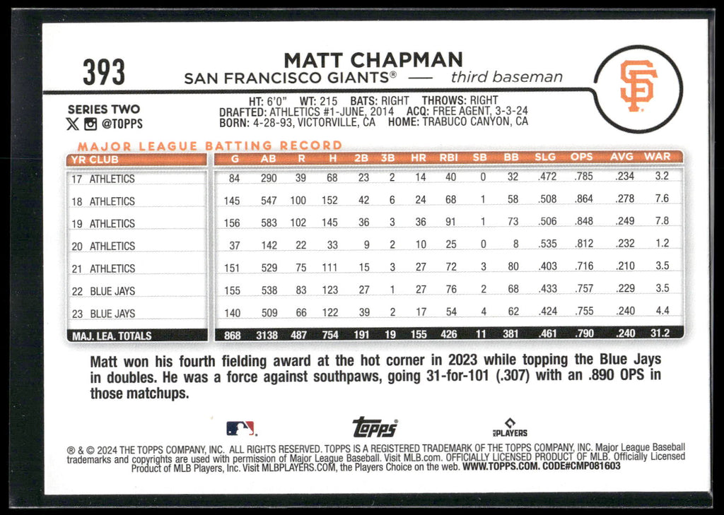 2024 Topps #393 Matt Chapman Holiday