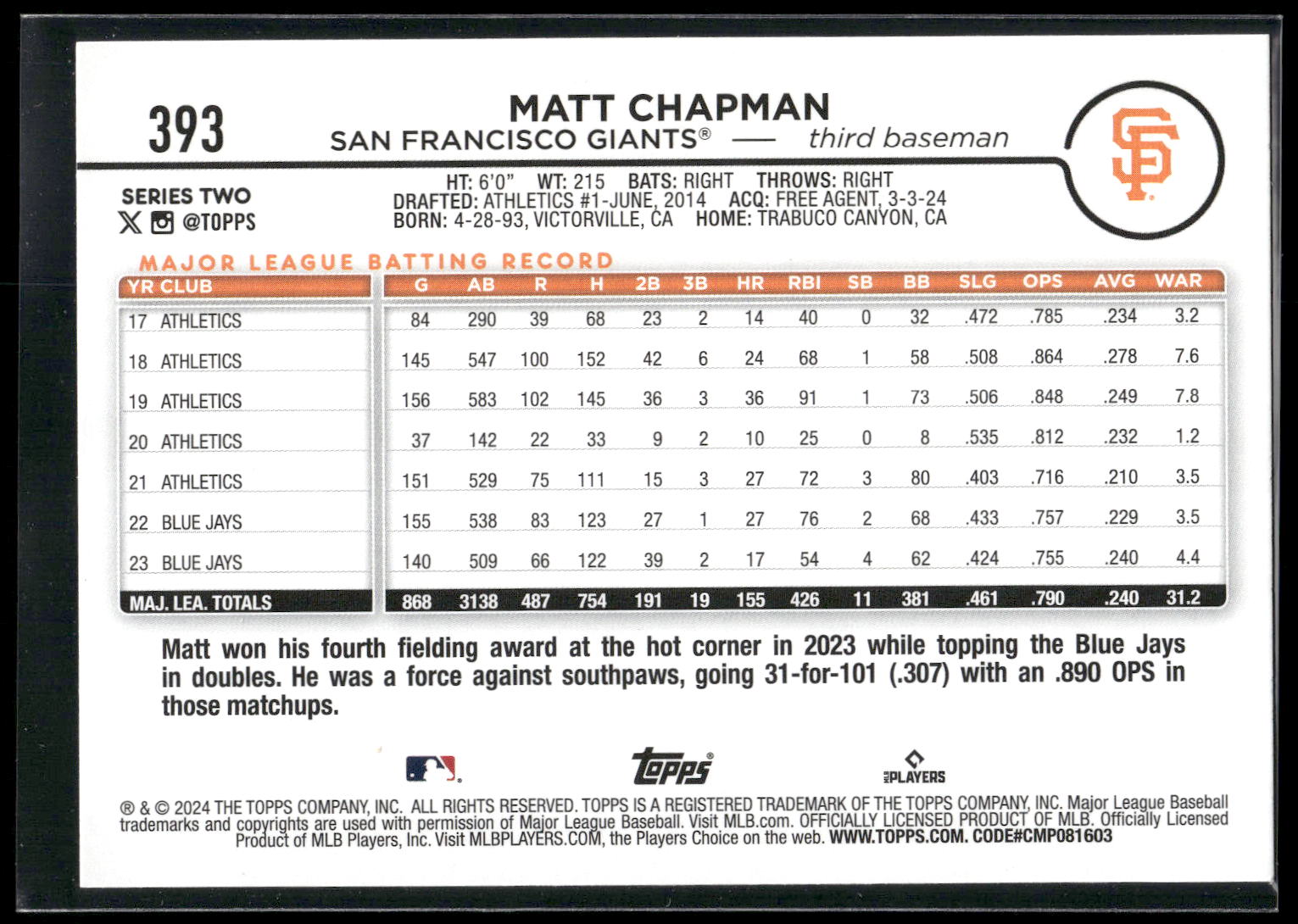 2024 Topps #393 Matt Chapman Holiday