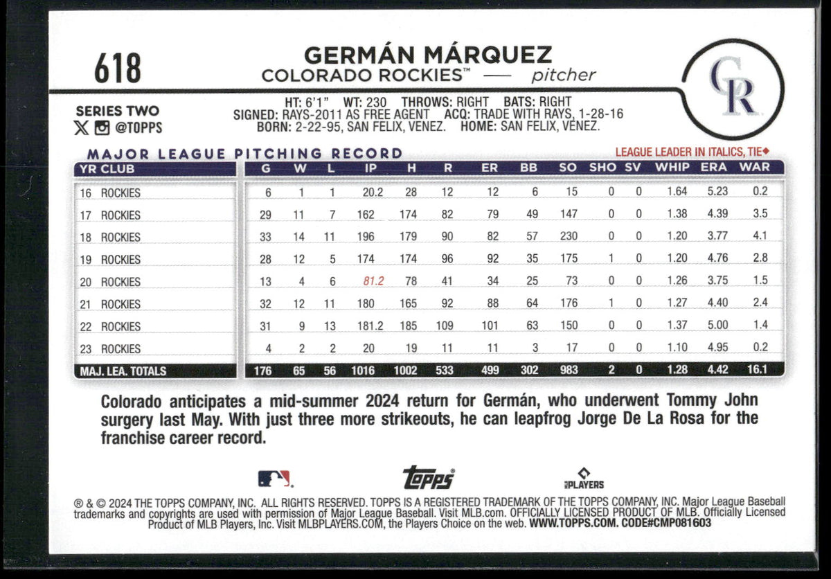 2024 Topps #618 Germán Márquez Holiday