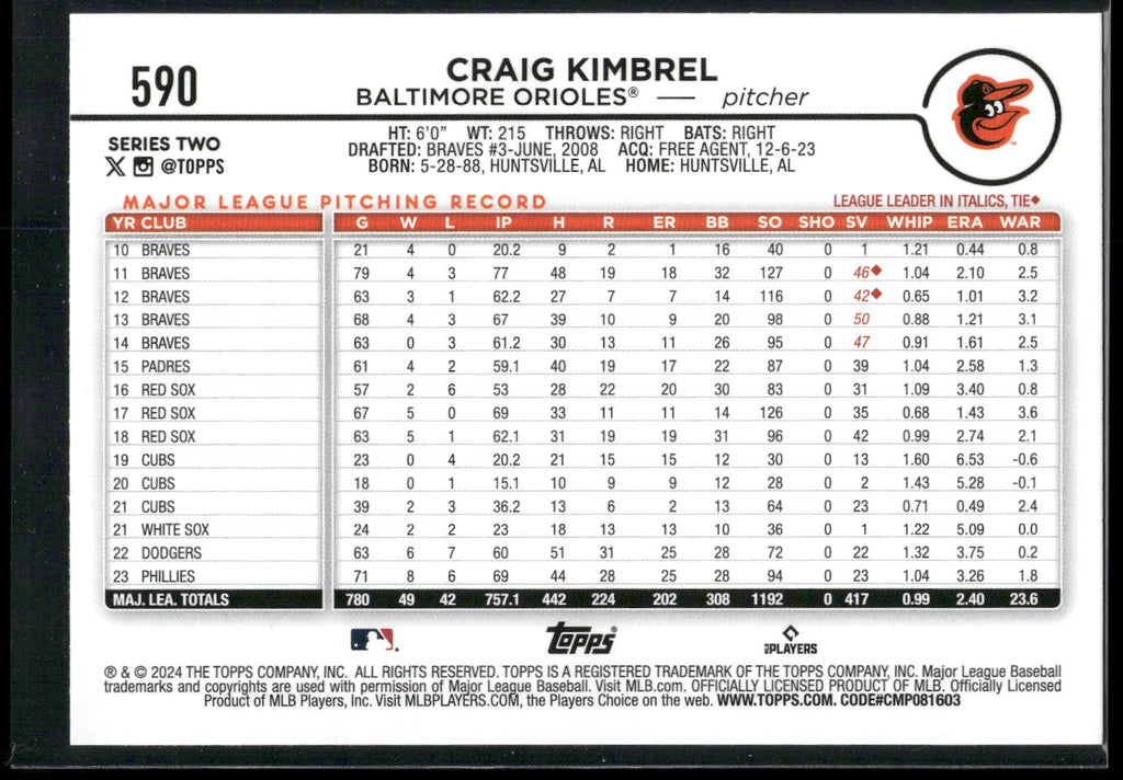 2024 Topps #590 Craig Kimbrel Holiday