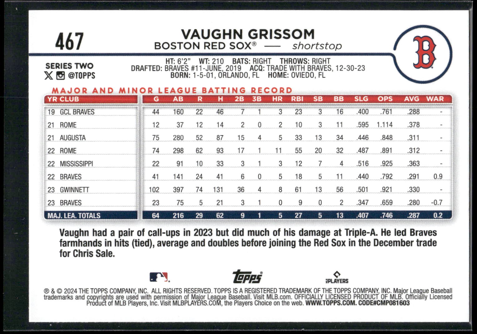 2024 Topps #467 Vaughn Grissom Holiday