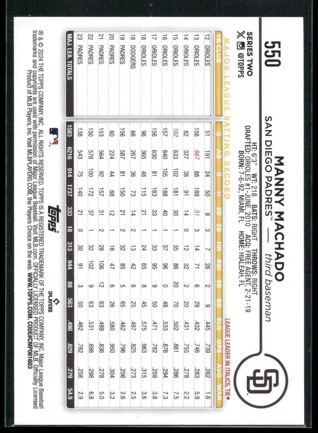 2024 Topps #550 Manny Machado Holiday