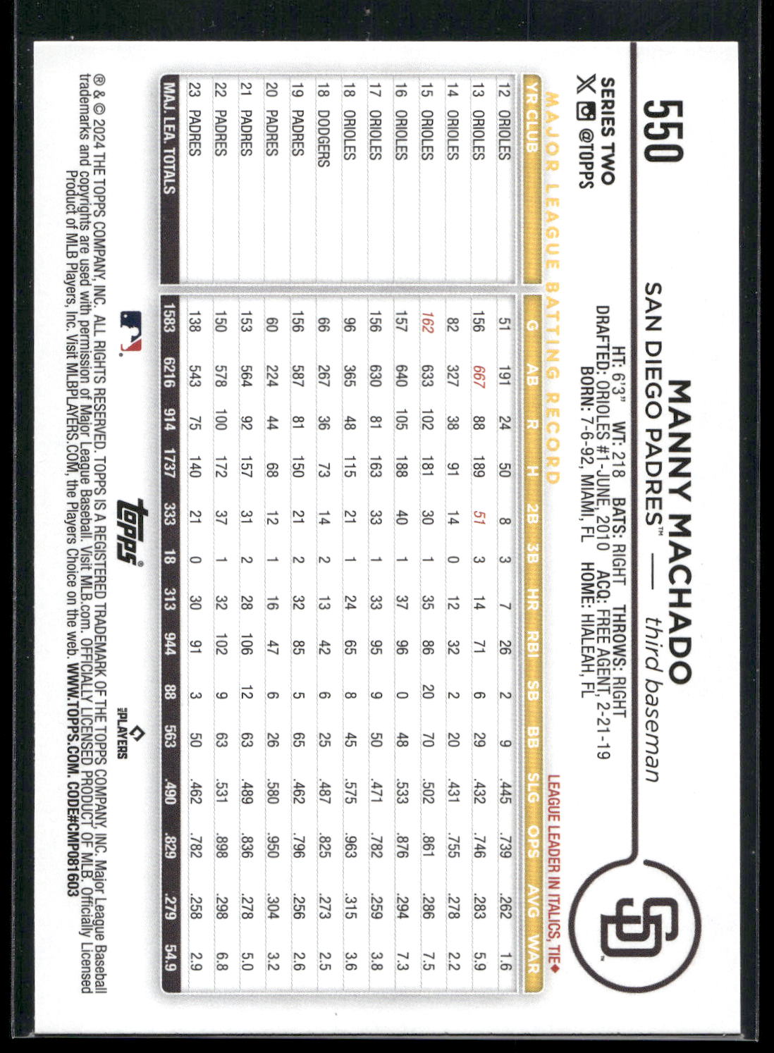 2024 Topps #550 Manny Machado Holiday