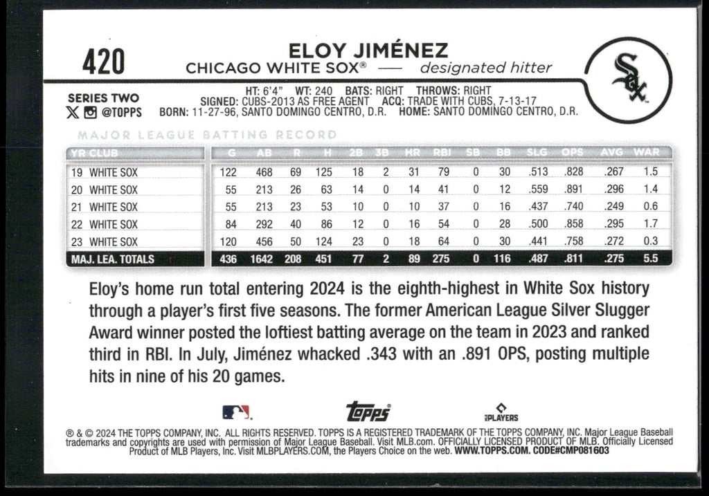 2024 Topps #420 Eloy Jiménez Holiday
