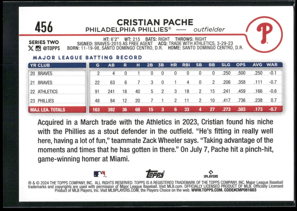 2024 Topps #456 Cristian Pache Holiday