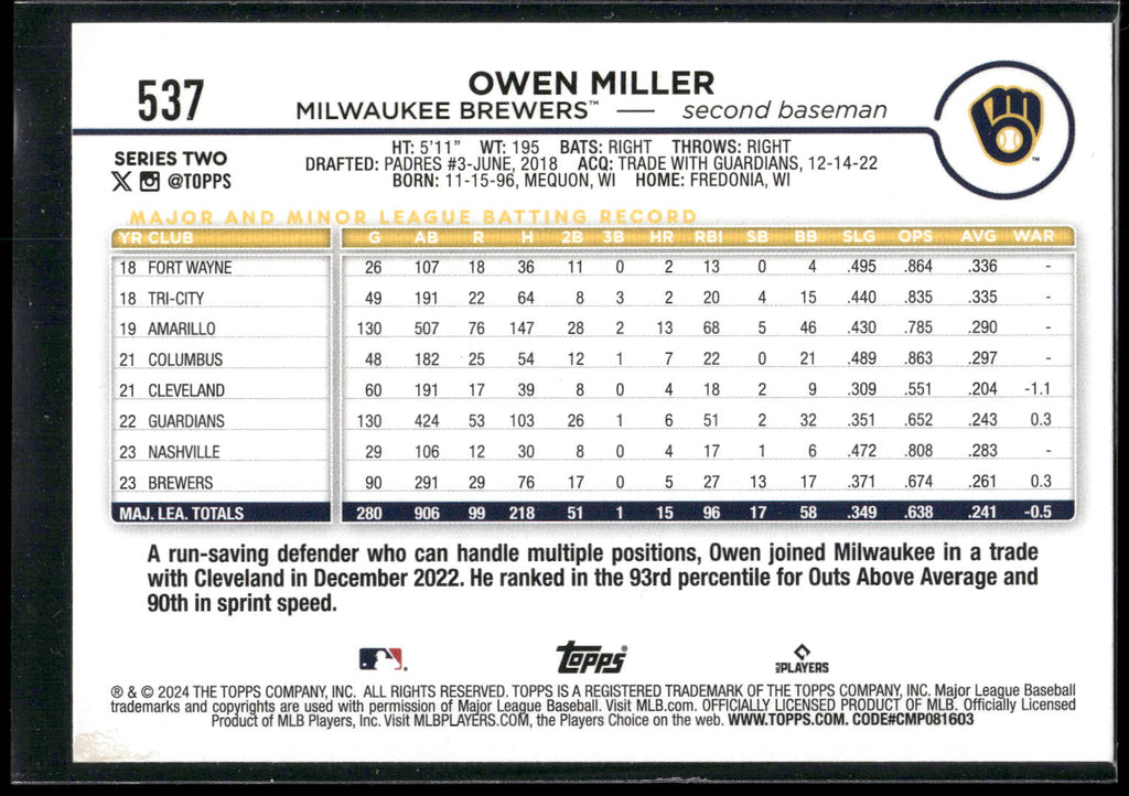 2024 Topps #537 Owen Miller Holiday
