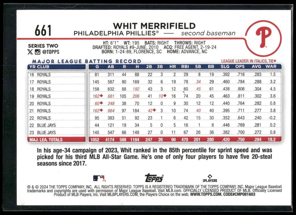 2024 Topps #661 Whit Merrifield Holiday