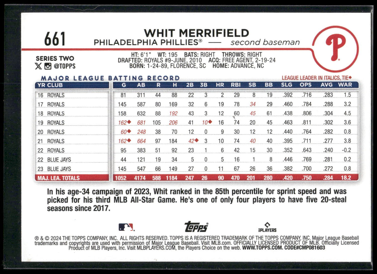 2024 Topps #661 Whit Merrifield Holiday