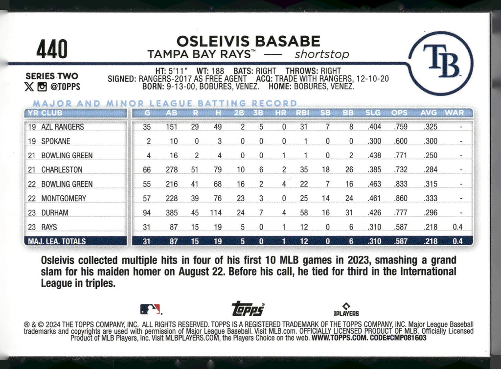 2024 Topps #440 Osleivis Basabe Holiday
