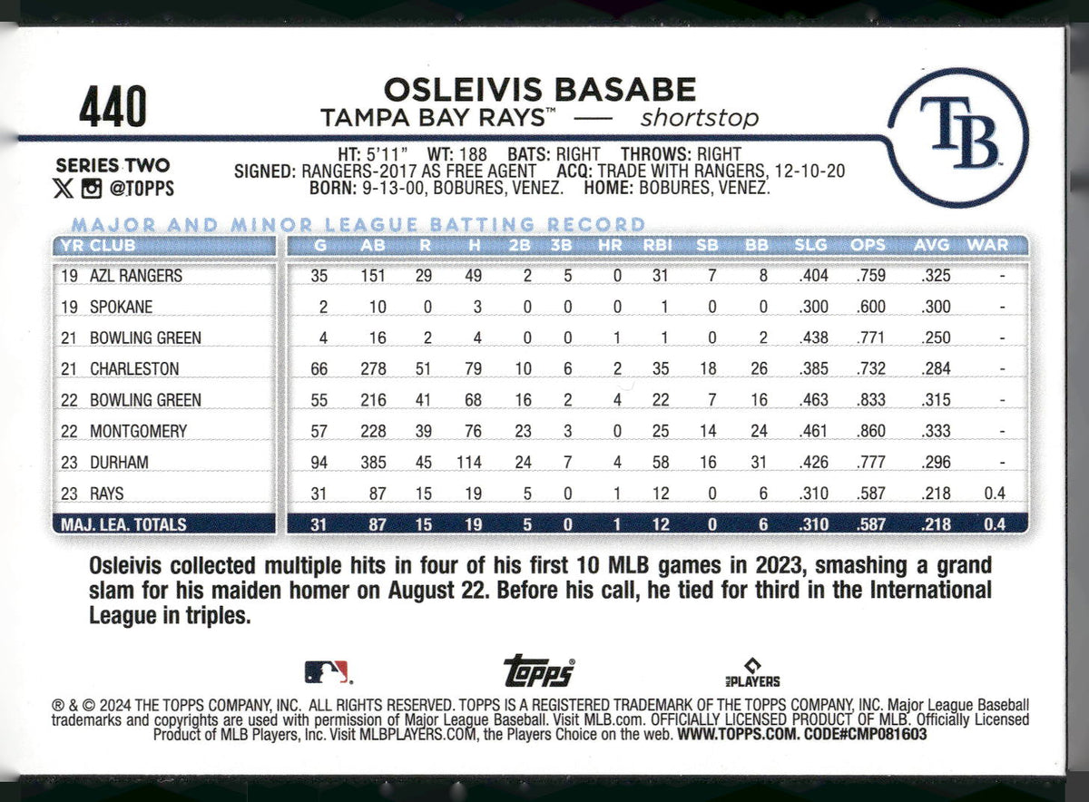 2024 Topps #440 Osleivis Basabe Holiday