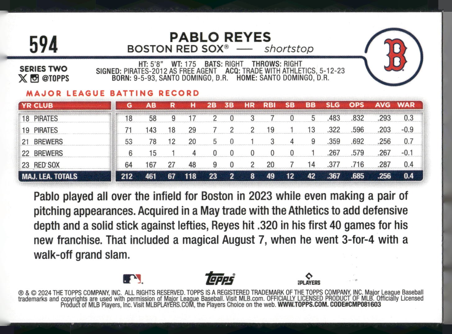 2024 Topps #594 Pablo Reyes Holiday