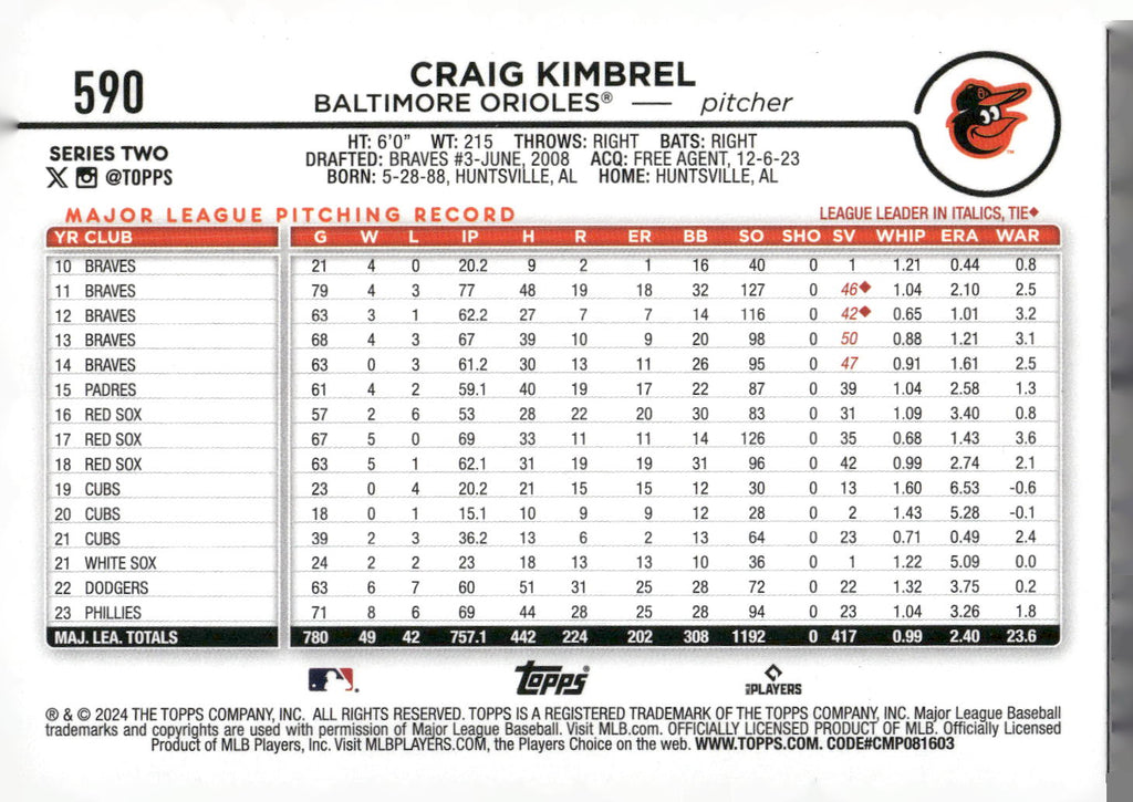 2024 Topps #590 Craig Kimbrel Holiday