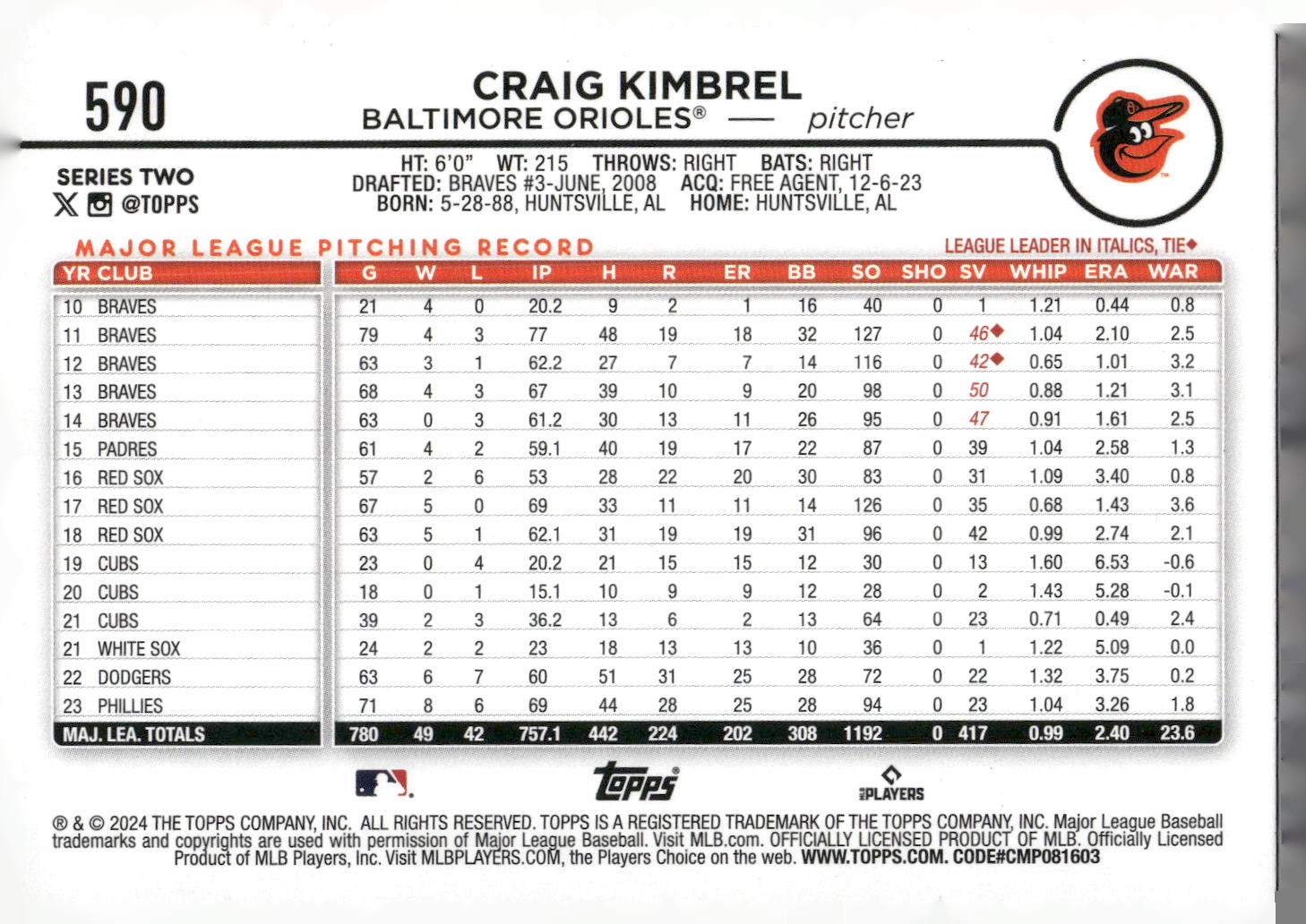 2024 Topps #590 Craig Kimbrel Holiday
