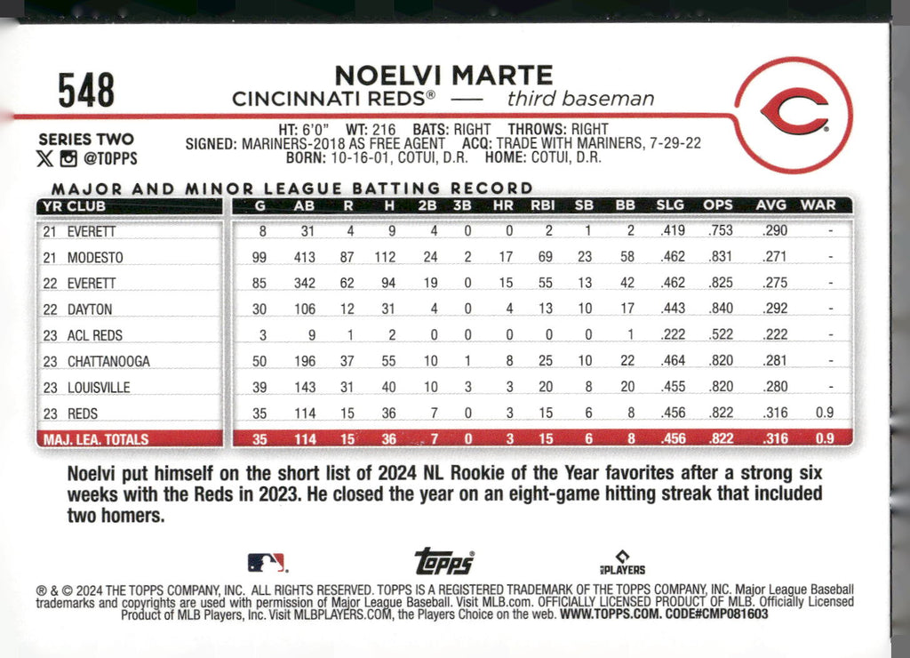 2024 Topps #548 Noelvi Marte Holiday